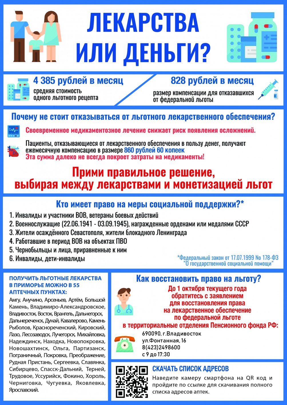 Лекарства или деньги?